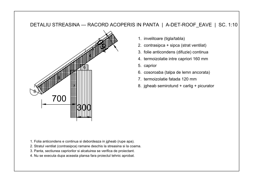 Planșă DXF generată: detaliu de streașină cu astereală, contrașipcă, termoizolație între căpriori, cosoroabă și jgheab, cu legendă numerotată și cote.
