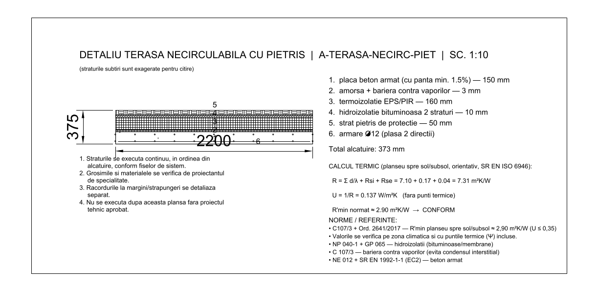 Planșă DXF generată: alcătuire de terasă necirculabilă cu legendă pe straturi, calcul termic R și U, și lista normativelor aplicabile.